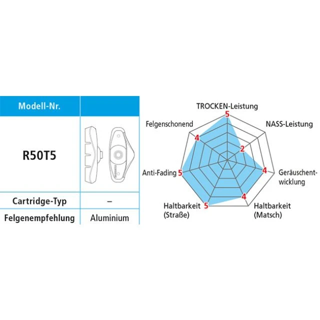 Shimano Bremsschuhe R50T5 BR-4700 4 Shimano Bremsschuhe R50T5 BR-4700 – Bild 2